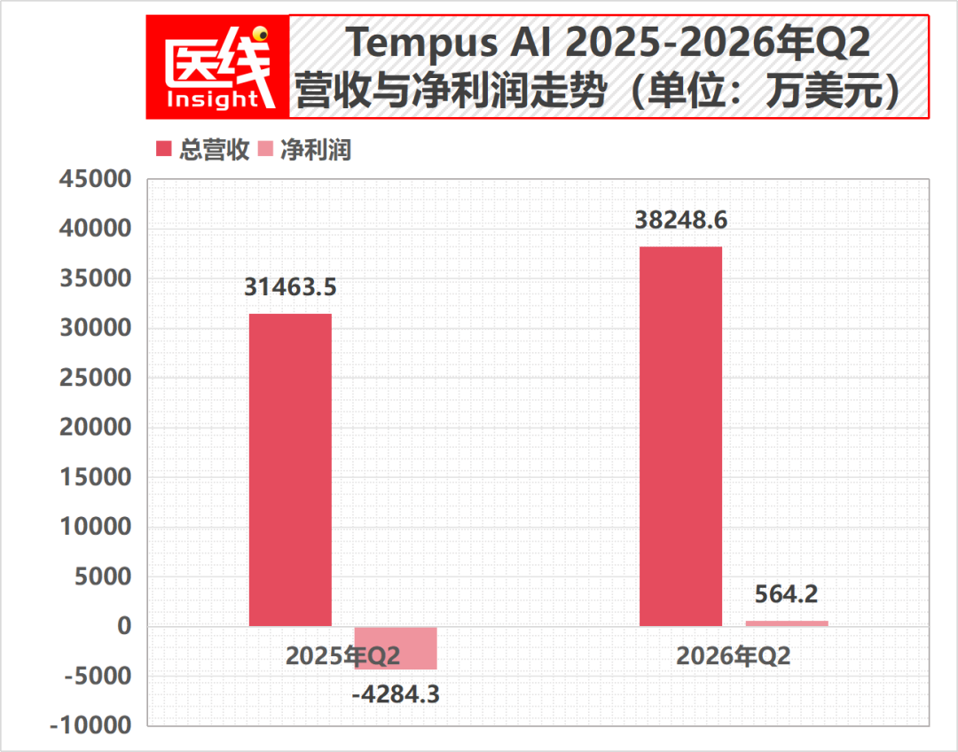 AI Profits Under the Microscope
