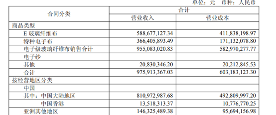 图源：公司公告