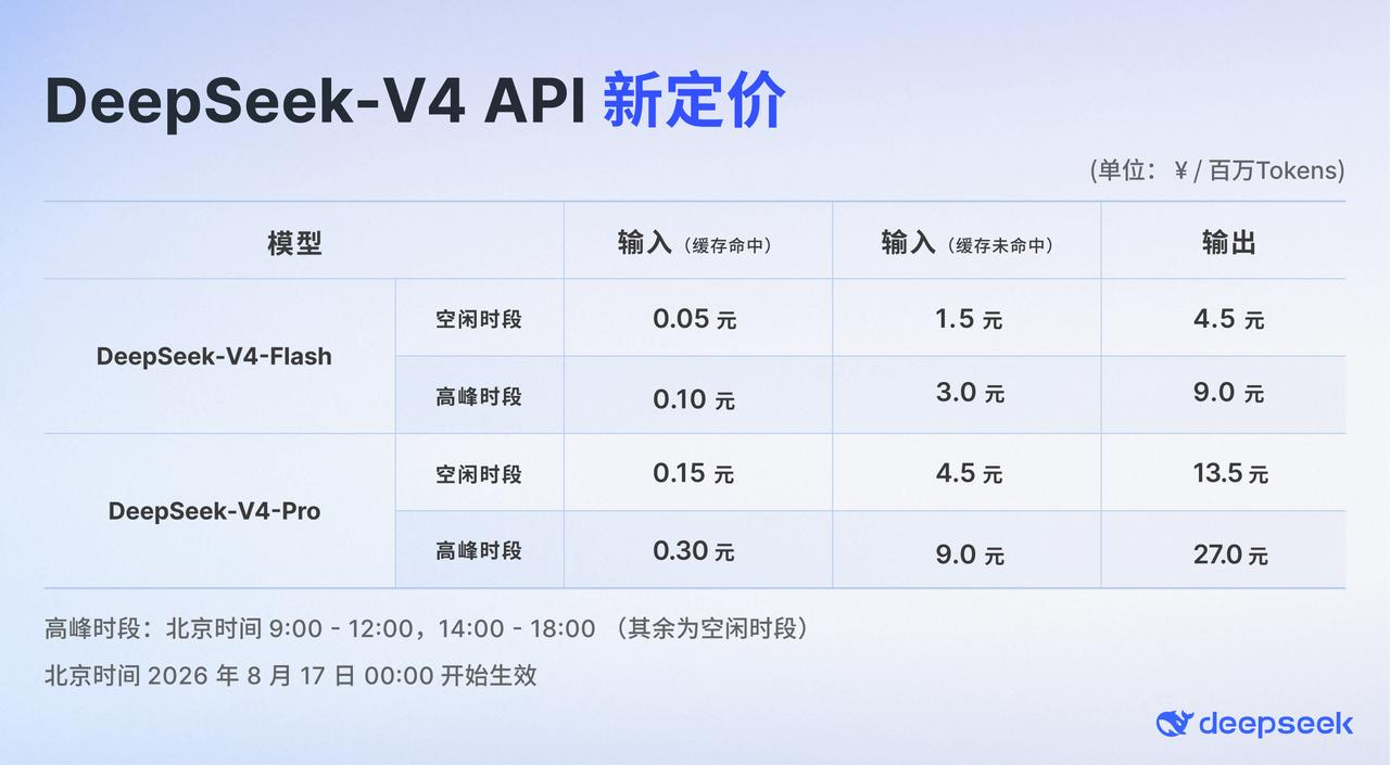 左手推Harness，右手涨价：DeepSeek为何把开发者往外推？
