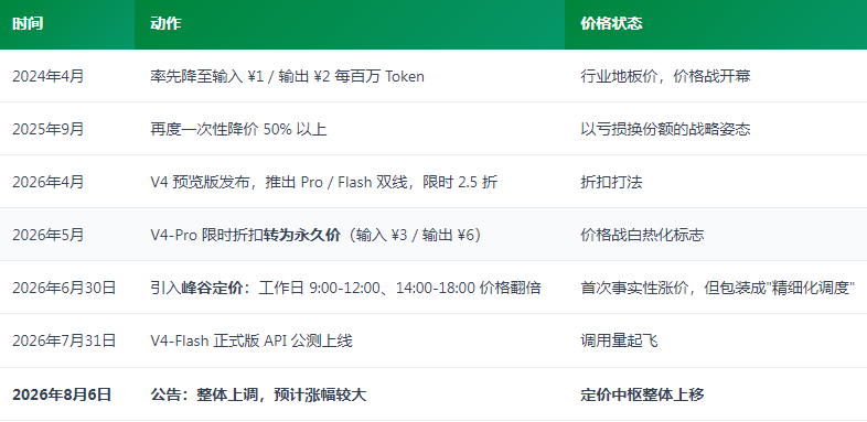 从“梁圣”变“梁子”，DeepSeek涨价的阳谋与不得已