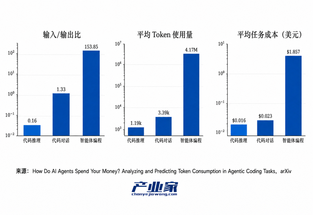 中國算力迎來 Token 價值大考