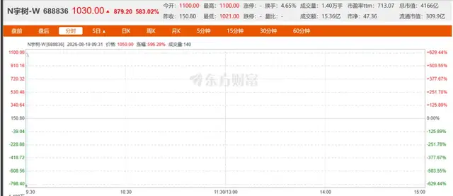 市值4449亿，人形机器人第一股来了！