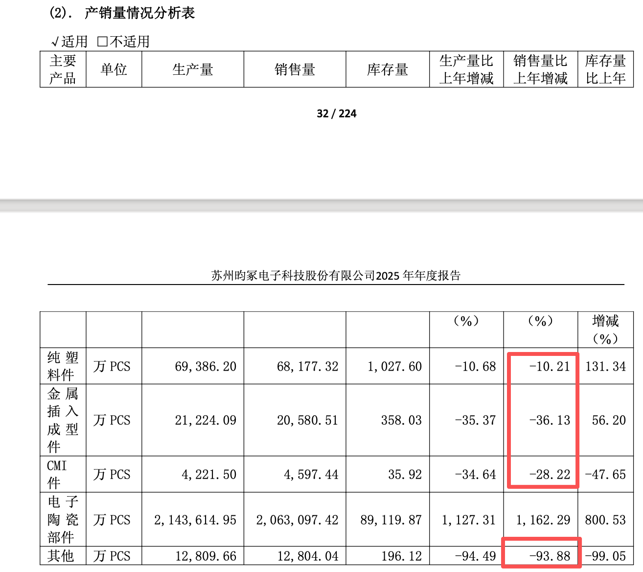 昀冢科技定增豪赌MLCC背后：连亏4年，资产负债率超92%