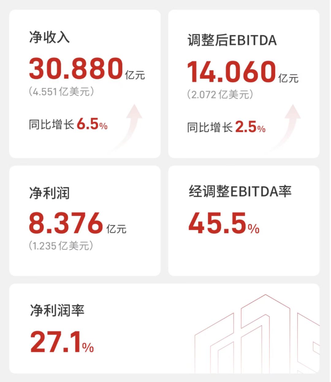 AI 需求先暴增,利潤仍在路上