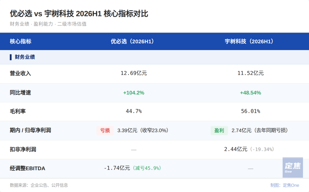 优必选，追上了宇树？