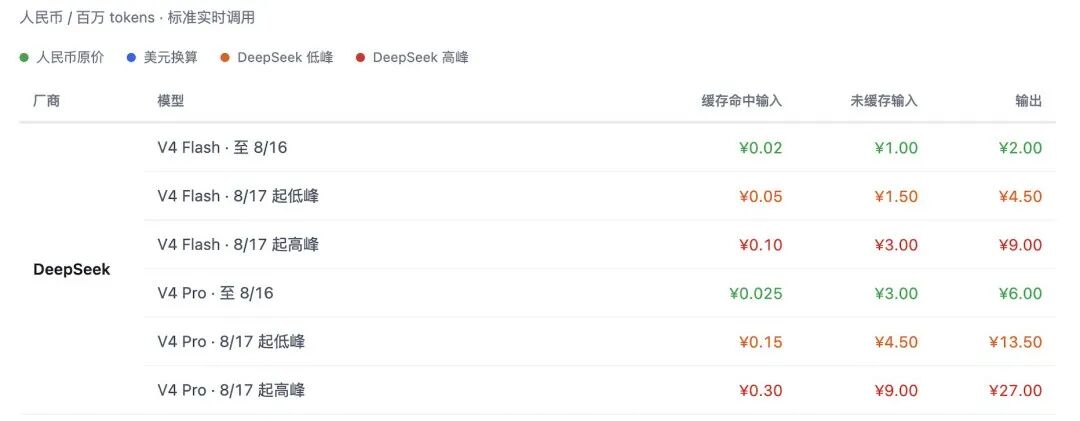The Hidden Cost of Free DeepSeek