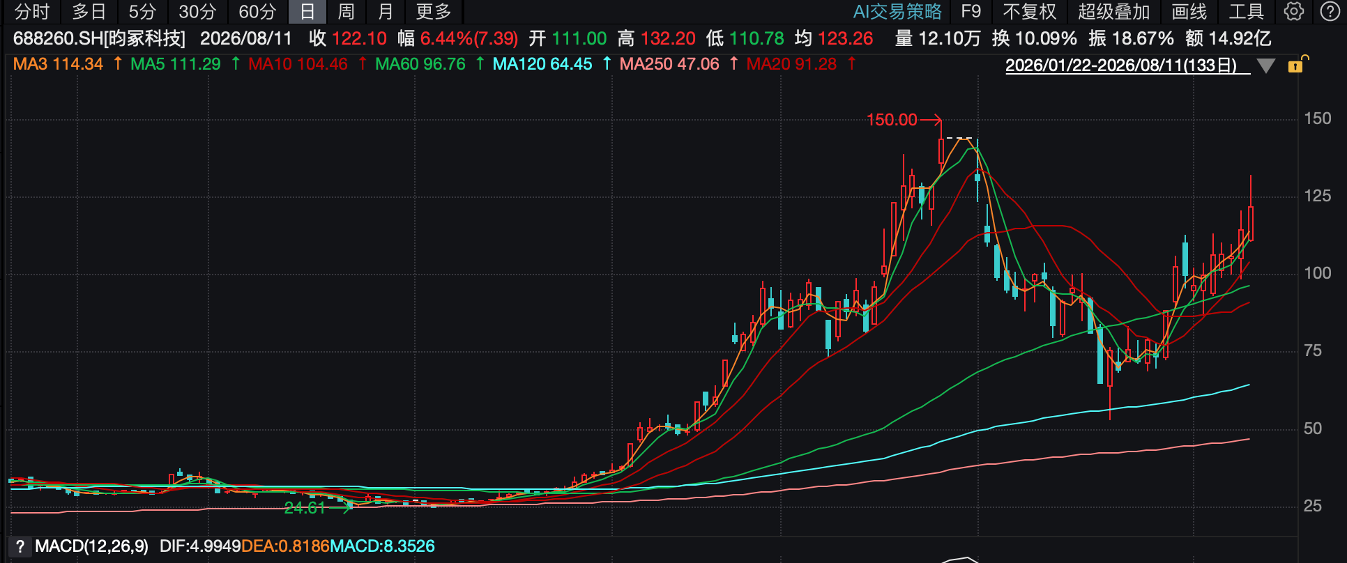昀冢科技定增豪赌MLCC背后：连亏4年，资产负债率超92%