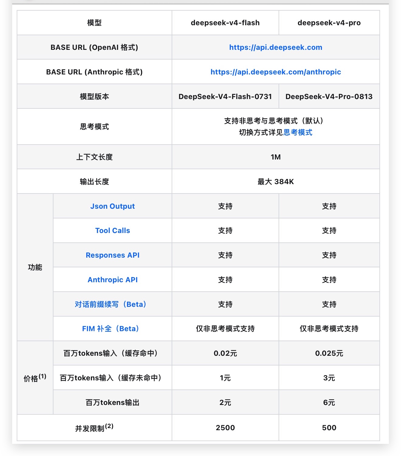 DeepSeekV4 Pro正式版深夜现身官网，测评超越Fable 5 | 钛快讯
