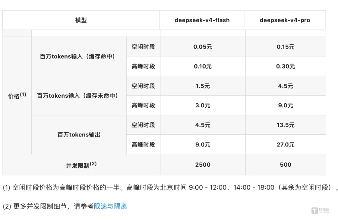China’s Token Pricing War Intensifies