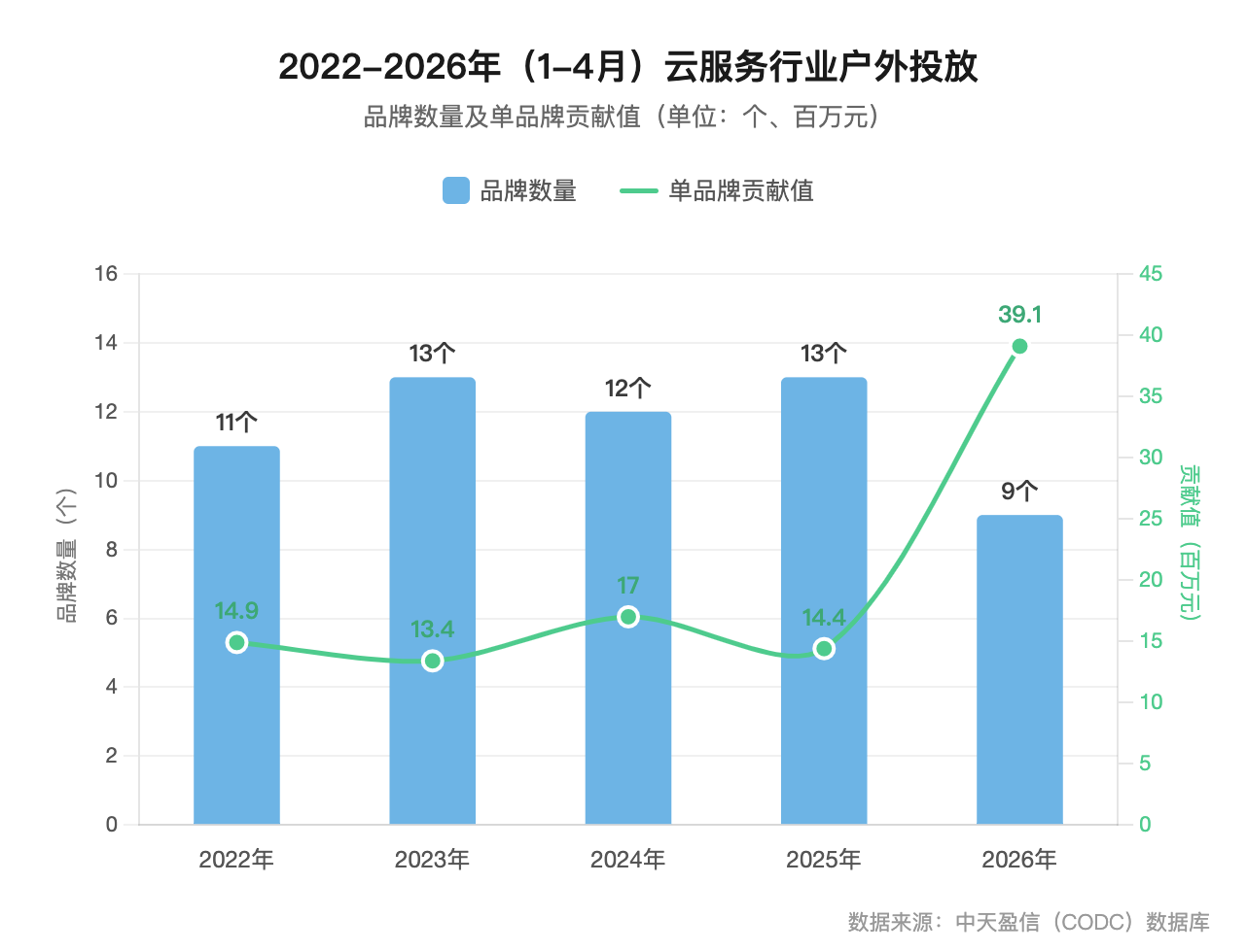 AI 原生雲端迎來成長時代