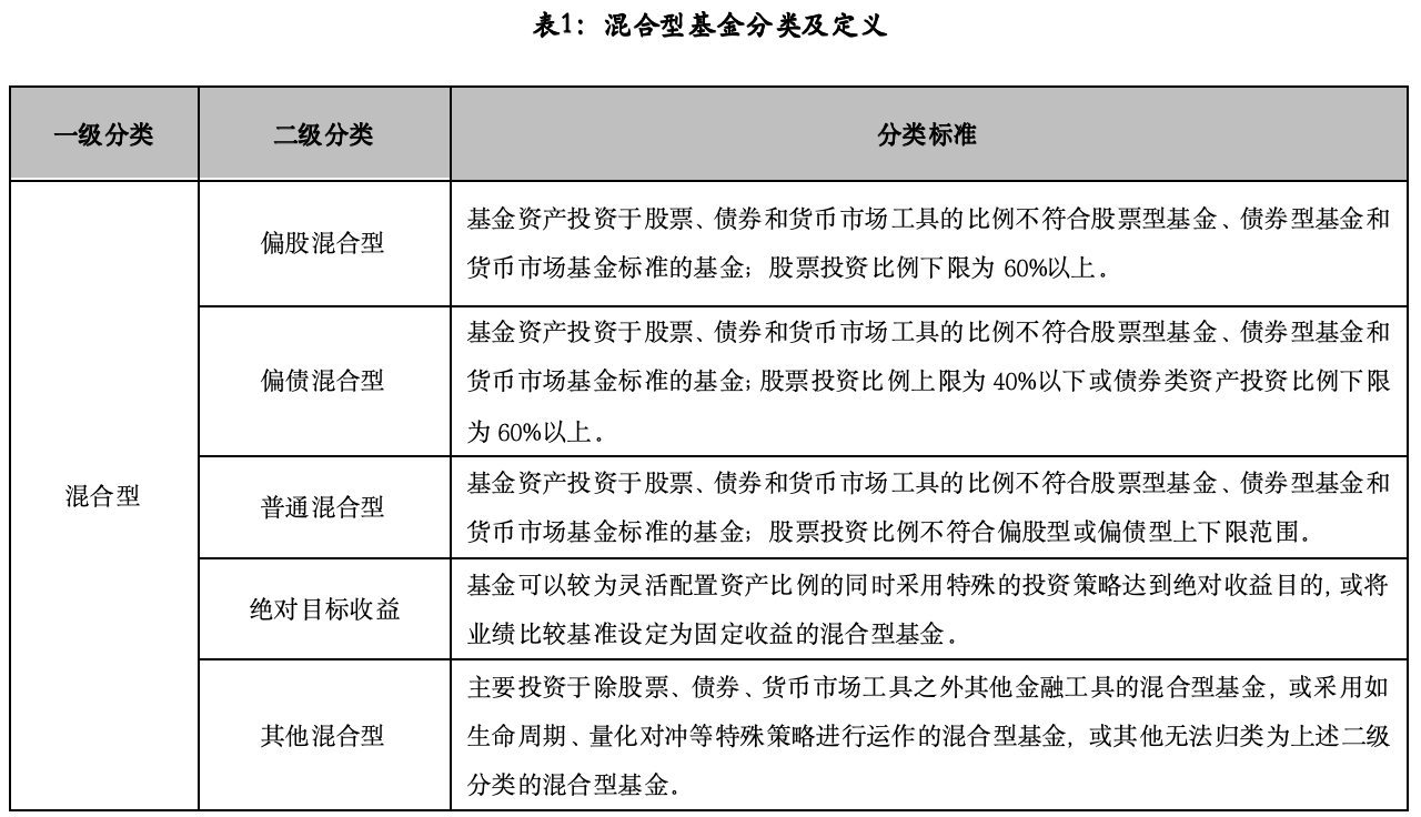 单项致胜：五星偏股混合型基金产品深度参考（2026年二季度）