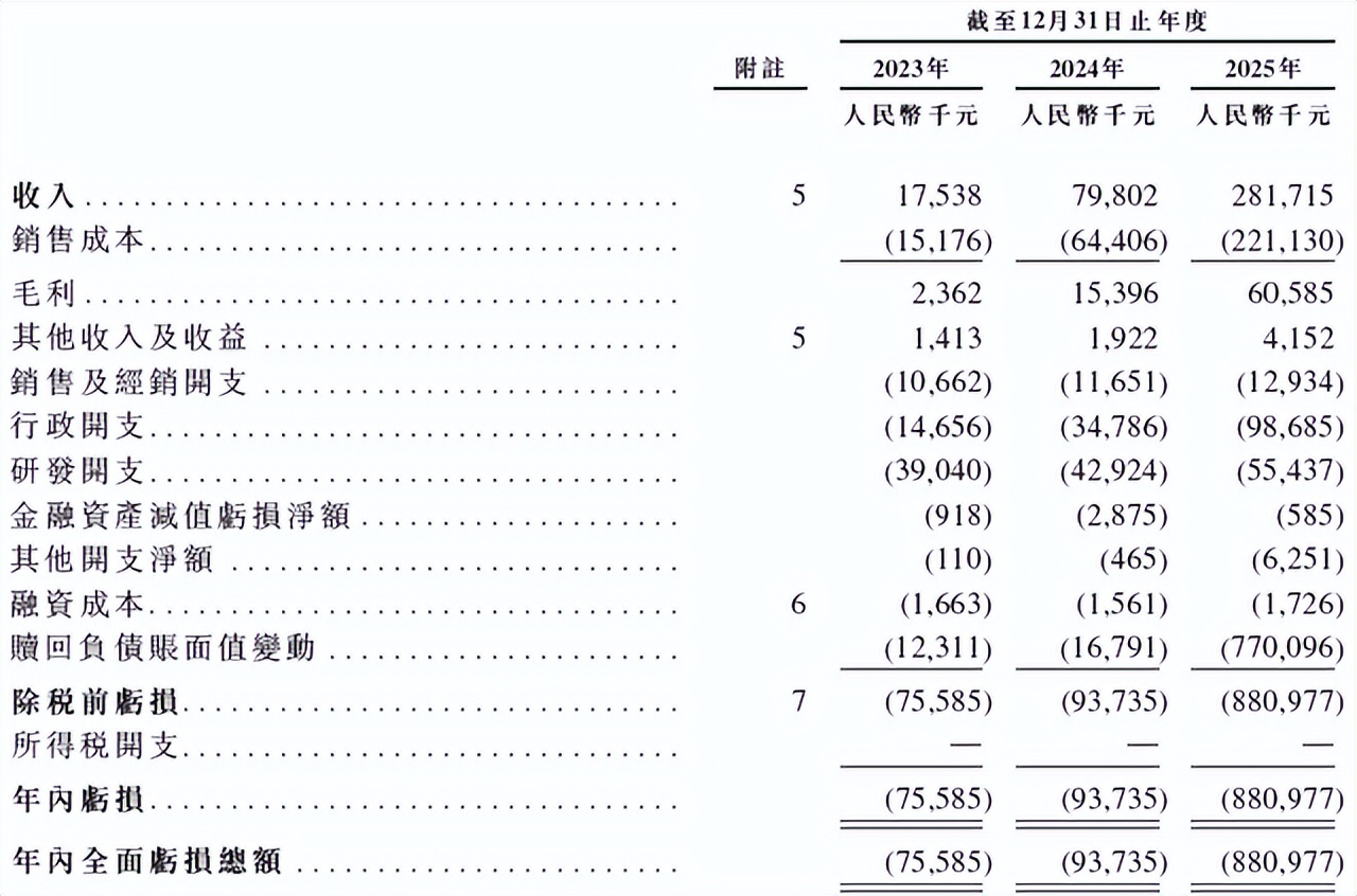 Li Zexiang 的第四家機器人 IPO