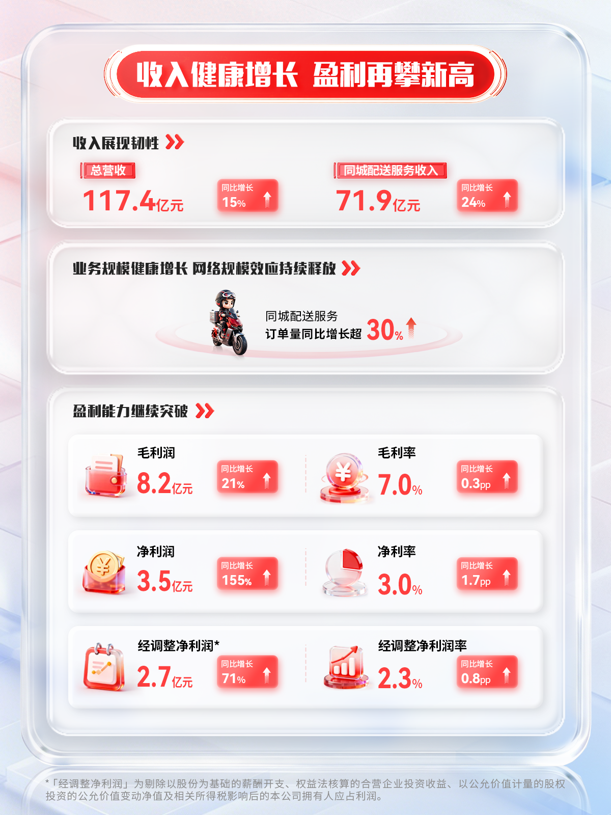 从“送外卖”到“城市基础设施”，顺丰同城的AI野心