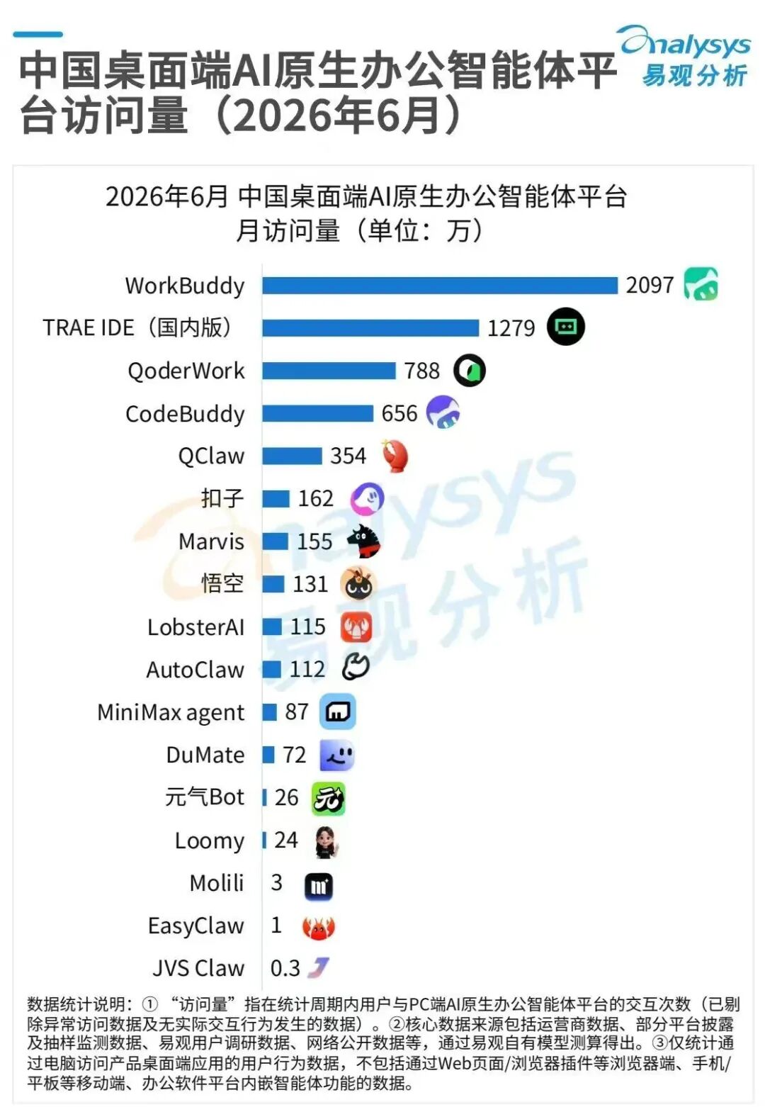 ByteDance 以 Doubao 重建 AI 商業閉環