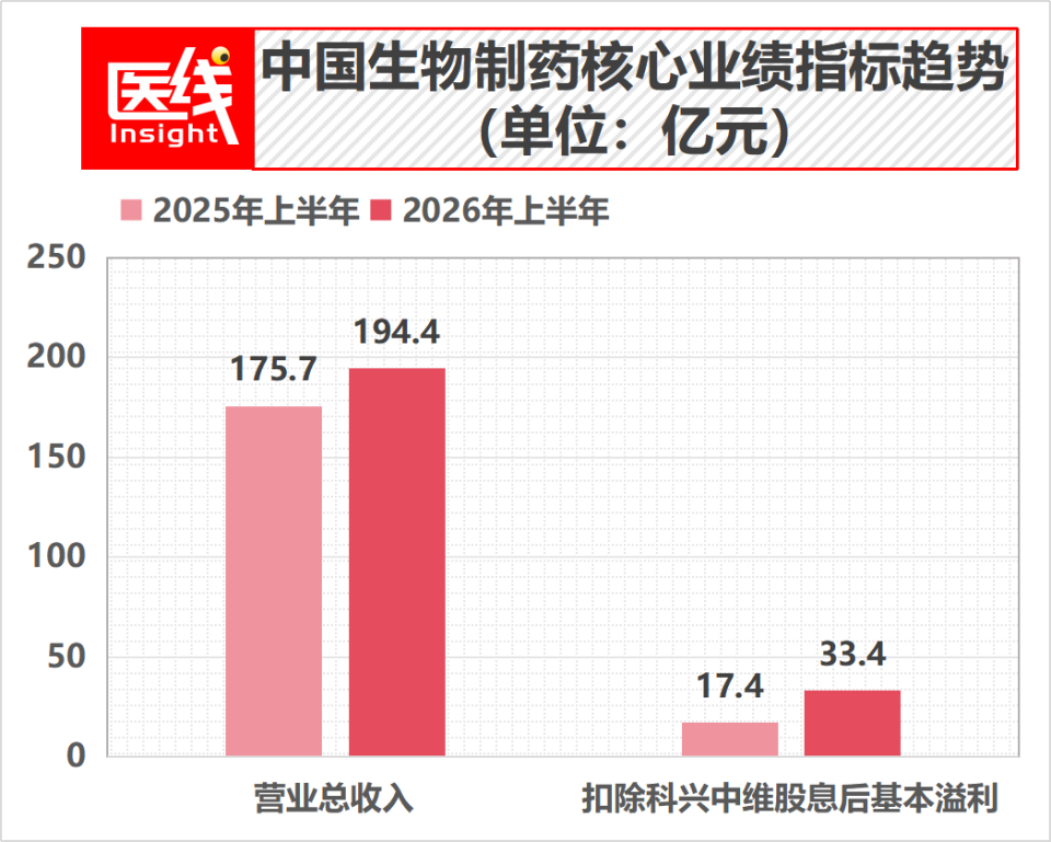 我们为什么说中国生物制药被严重低估了？