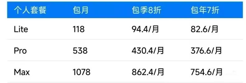 被智谱封号的会员，有多少是被冤枉的？
