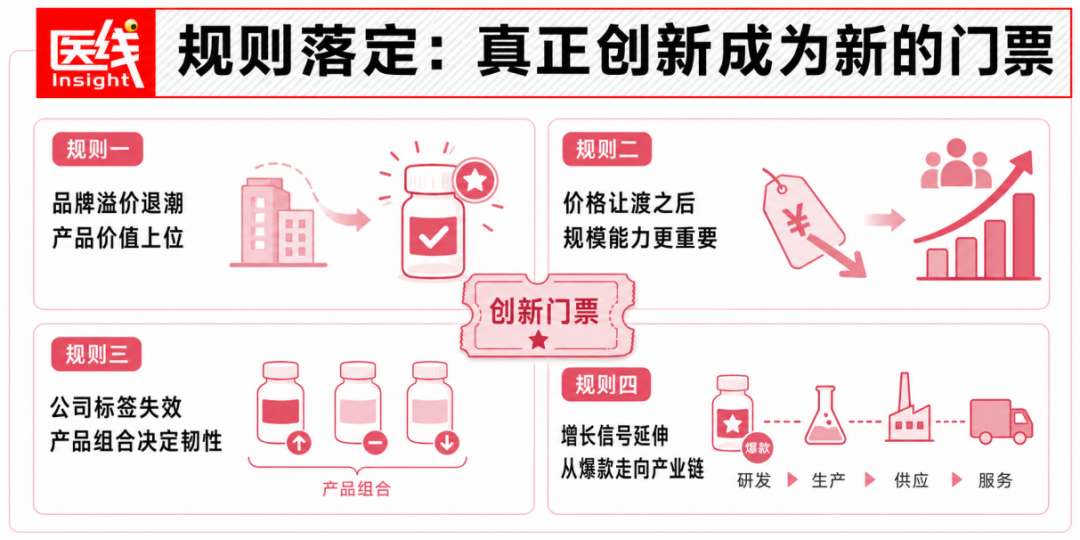 请不要再说跨国药械巨头在中国赚不到钱了