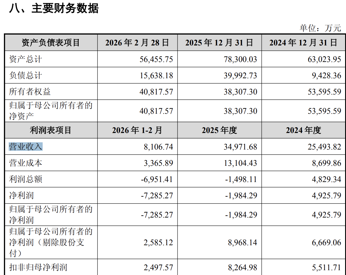 标的财务数据，来源：重组草案