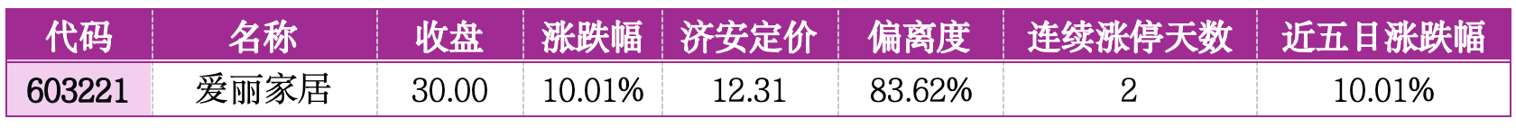 价值判断：涨停板的投资机会和风险提示（8月18日）｜上市公司观察
