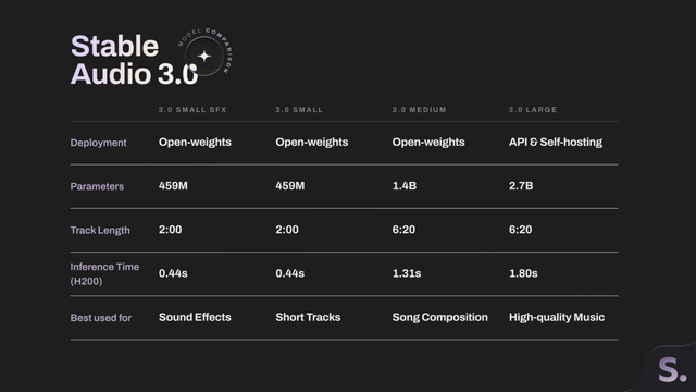 Music Giants Invest in Stability AI