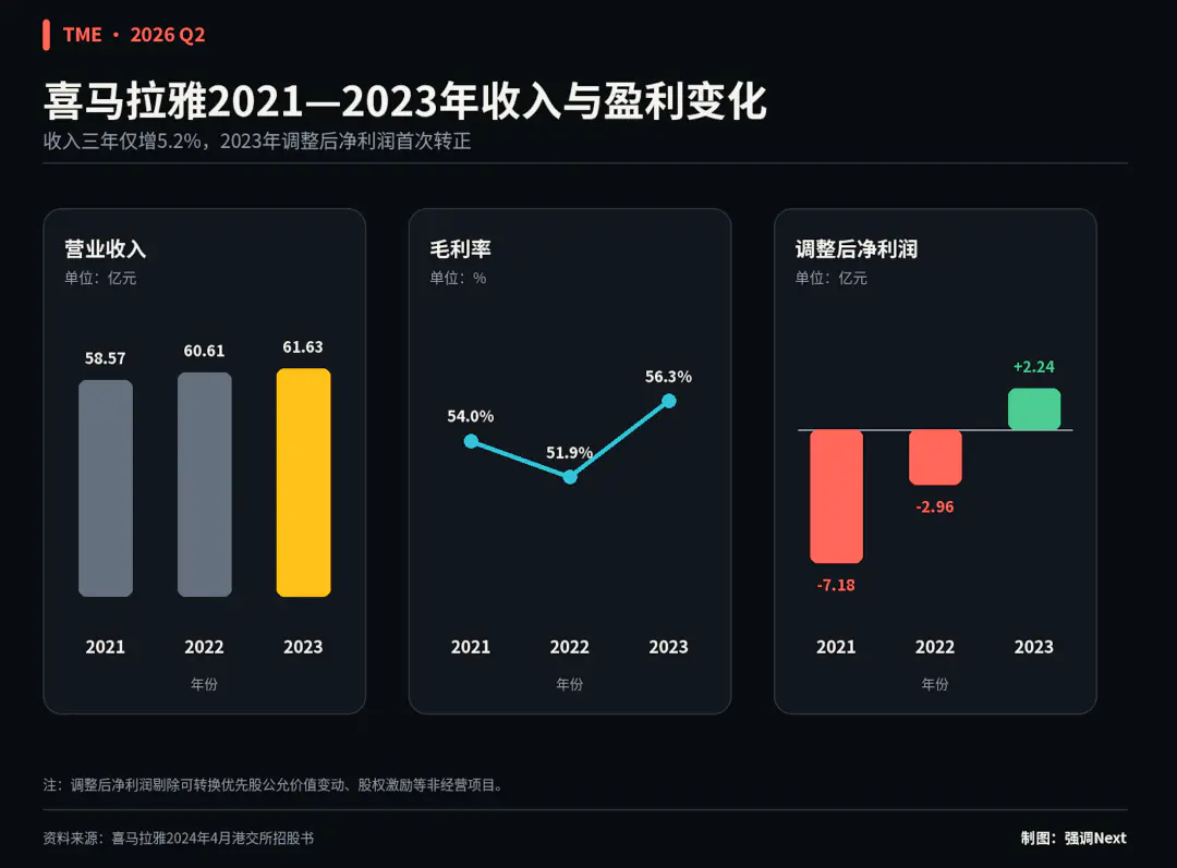 彭迦信回购腾讯音乐