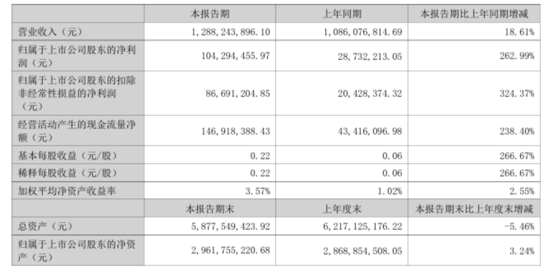 宇树、拓斯达、越疆的上半年，藏着具身智能商业化的真实进度条