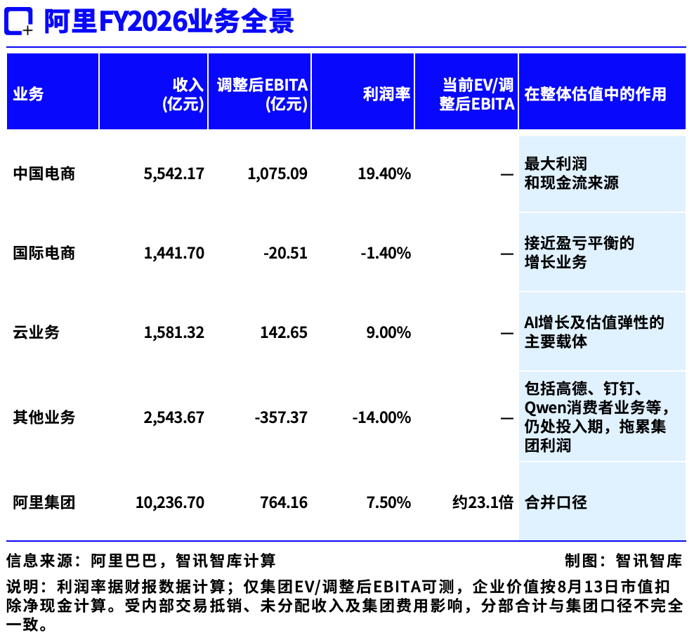Alibaba Cloud AI’s Valuation Test