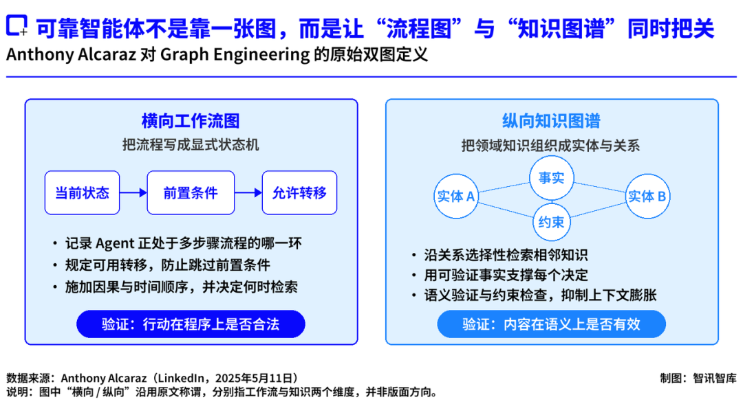 Loop才火了六周，AI Coding为什么又开始谈Graph？