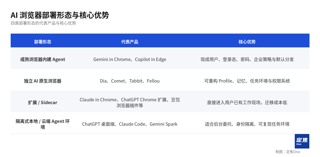 AI Browsers Face a Narrower Path