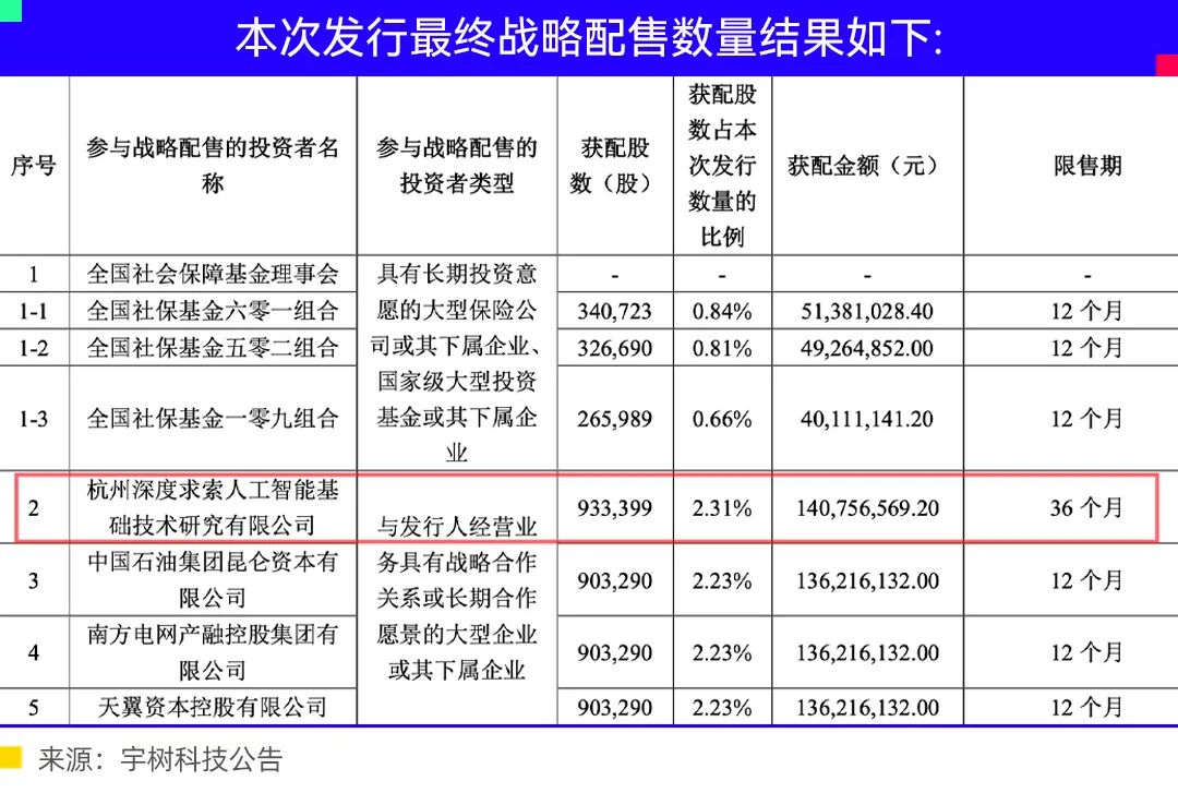 “最强大脑”与“最强小脑”相互需要