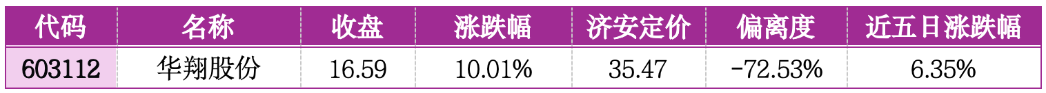 价值判断：涨停板的投资机会和风险提示（8月18日）｜上市公司观察