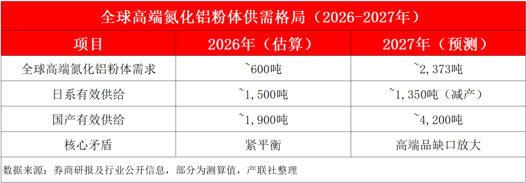 这种“AI散热材料”告急，稀土管制是源头