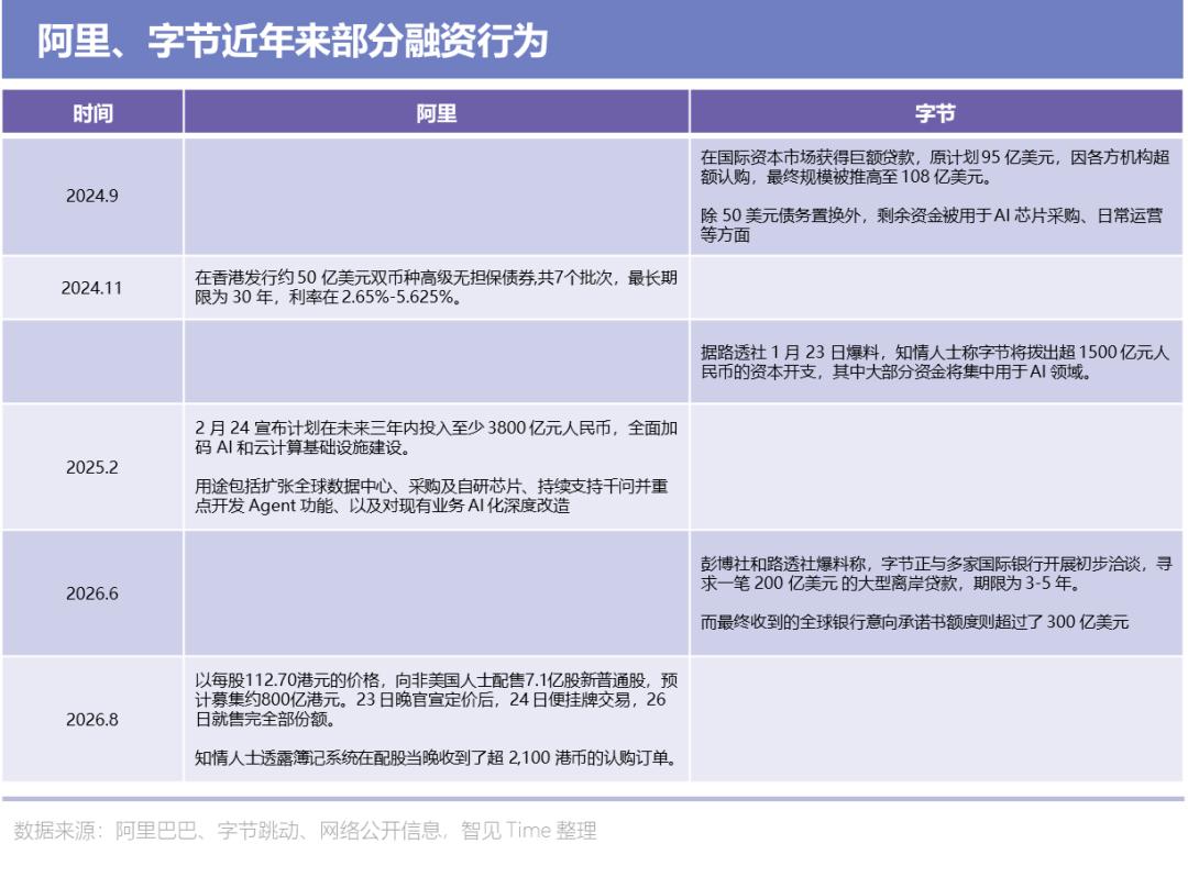 AI 牌桌，阿里 800 亿押的是什么