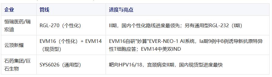 深度研判：mRNA肿瘤疫苗的胜负手，不在mRNA
