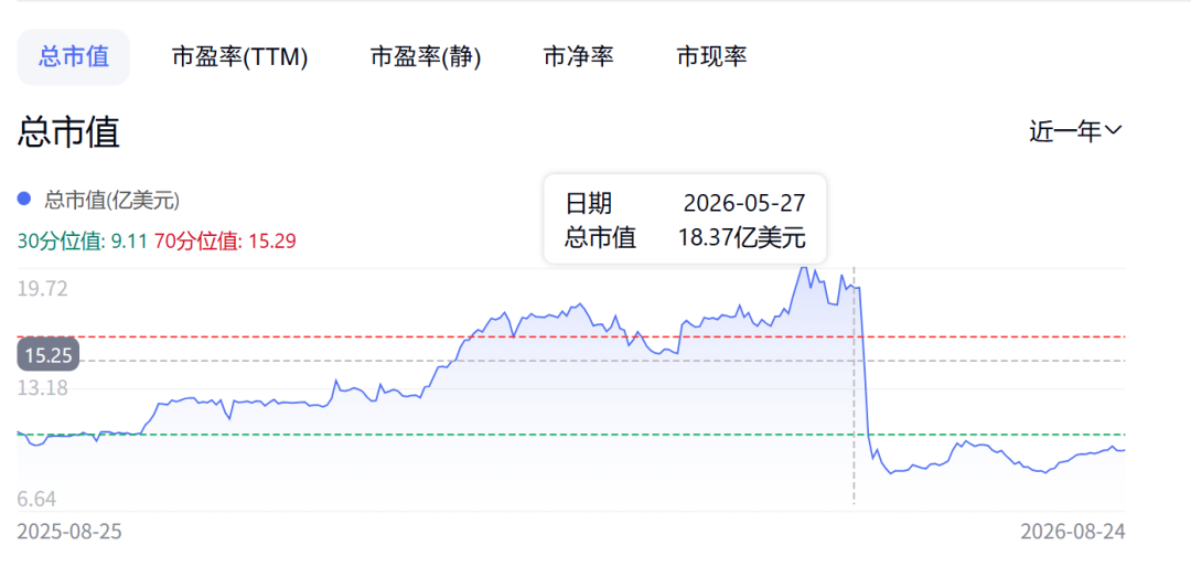 股价暴跌后，眼科明星公司开启“自救”