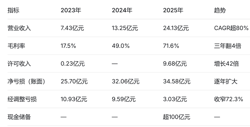 解读物理AI第一股”的底色