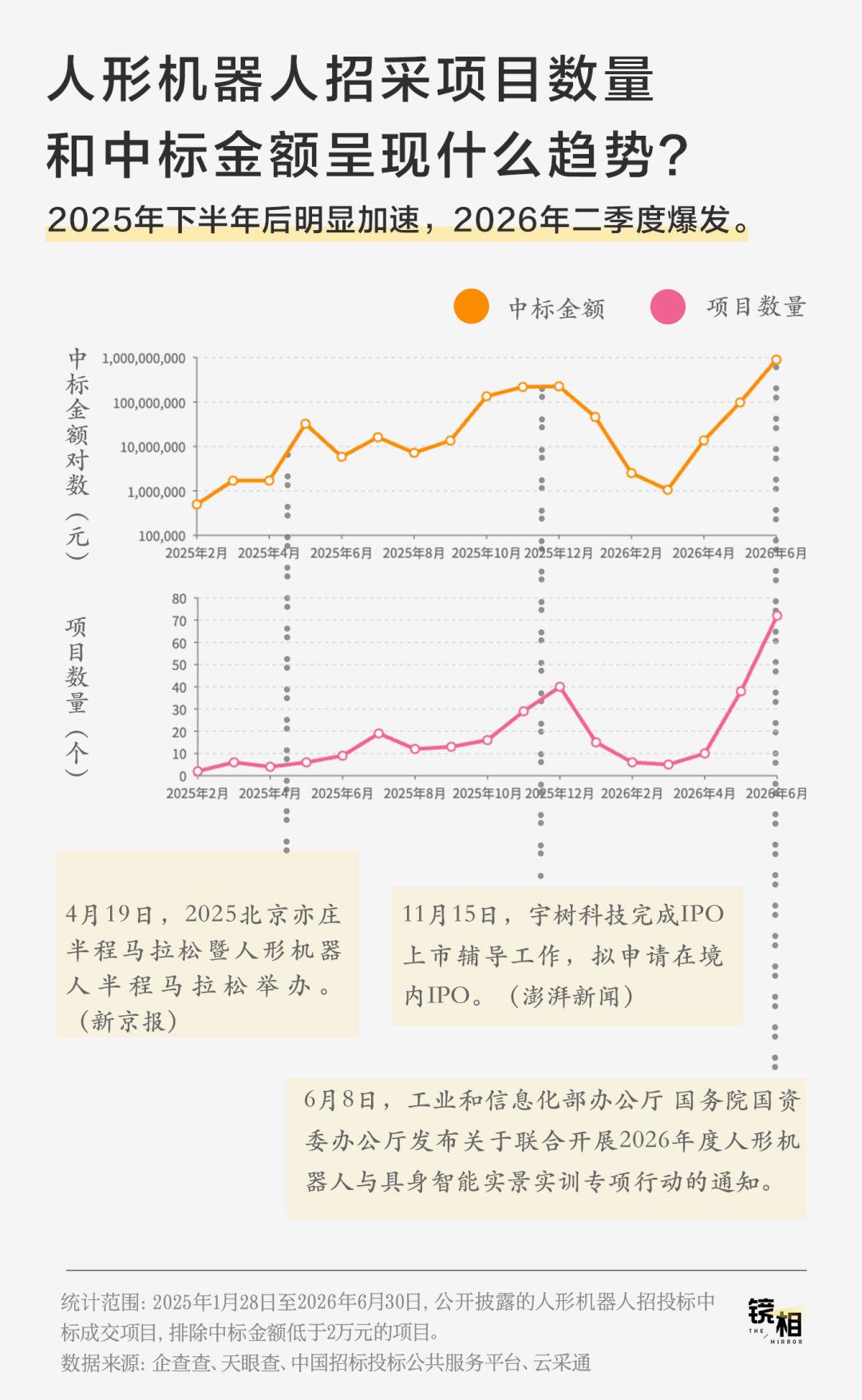 宇树IPO背后的302份招标书，关于人形机器人的六个真相