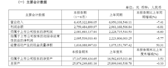 图源：公司公告