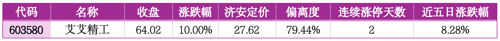 价值判断：涨停板的投资机会和风险提示（8月18日）｜上市公司观察