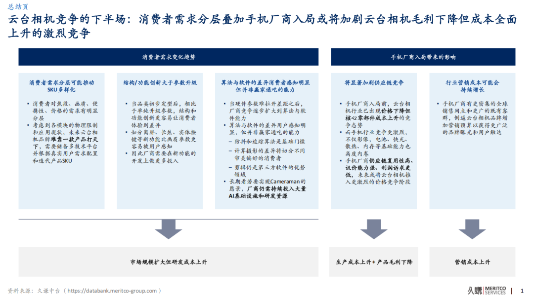拐点已至，云台相机的下半场拼什么？