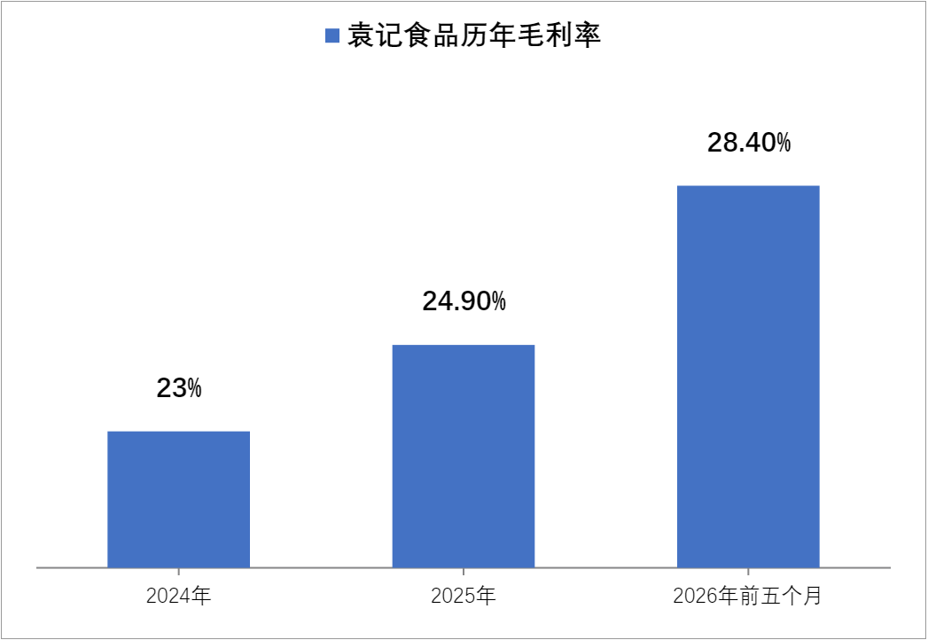大陆外门店五个月入账1.7亿元，袁记食品趁出海东风再冲港股