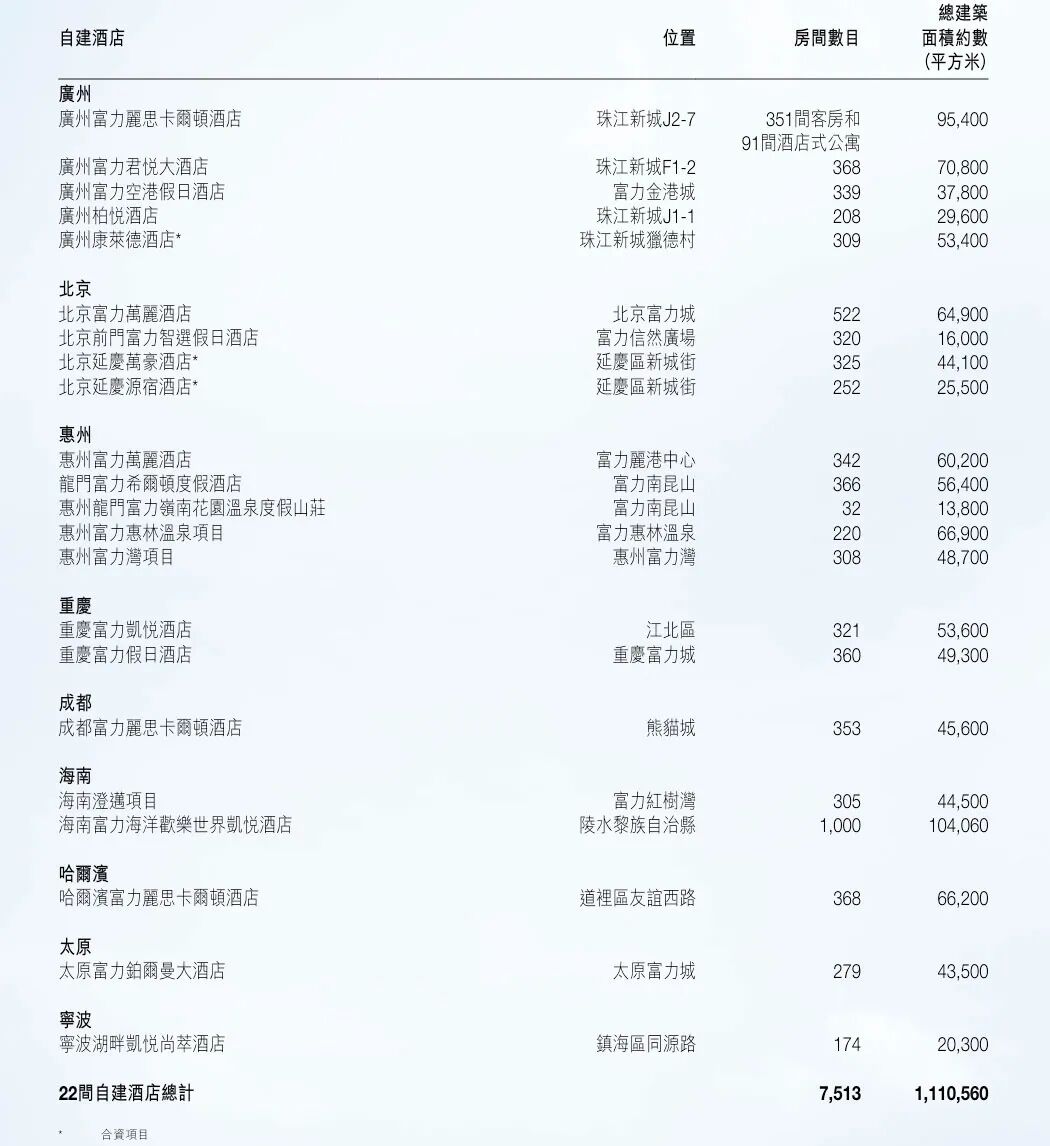 西北首家希尔顿再更名，神秘业主仍未亮相