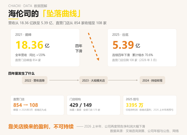 为什么小酒馆正在沦为“夜间弃子”？