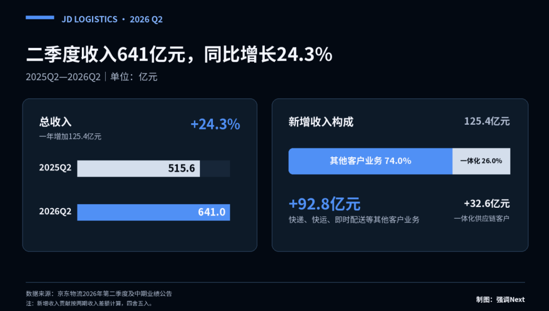 王振辉重返京东，先接住外卖大战的沉没成本