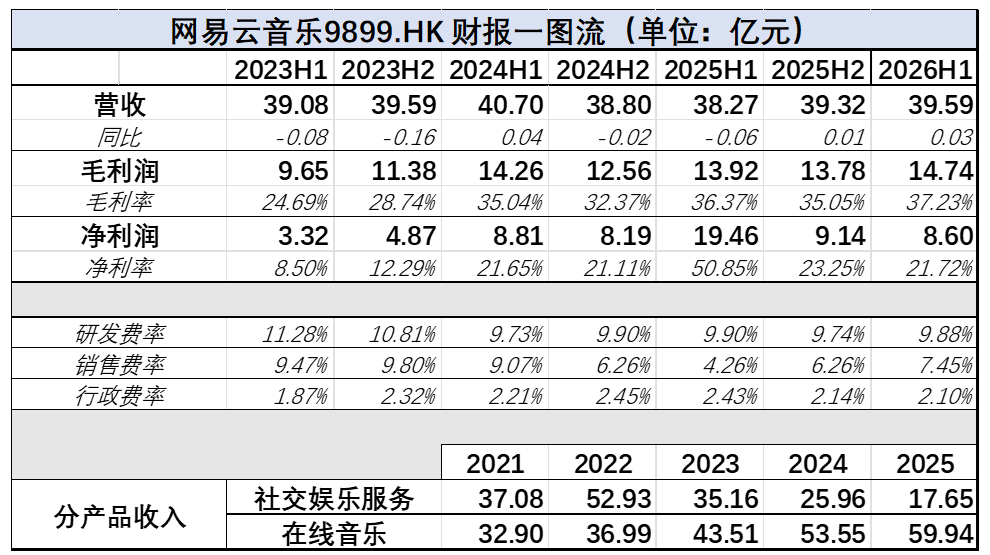 网易云音乐不想被汽水抢走最后一个音符