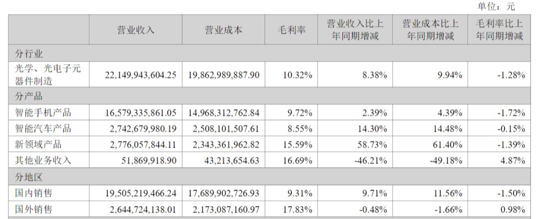 被指实控人掏空上市资产，250亿光学巨头辟谣报案