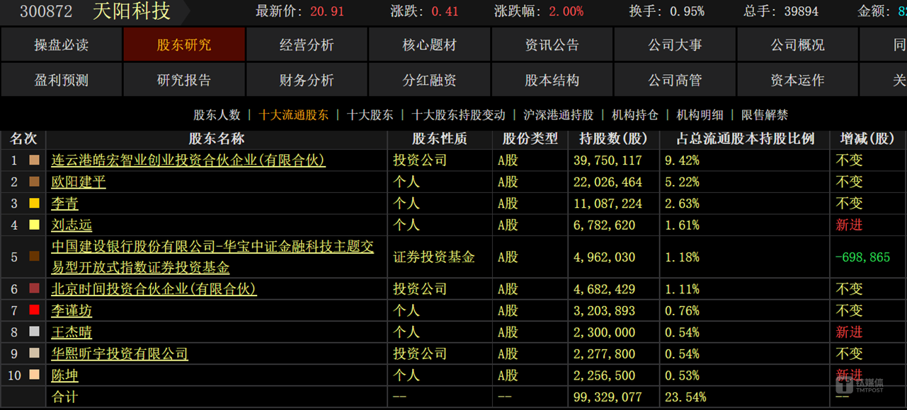 图源：Choice