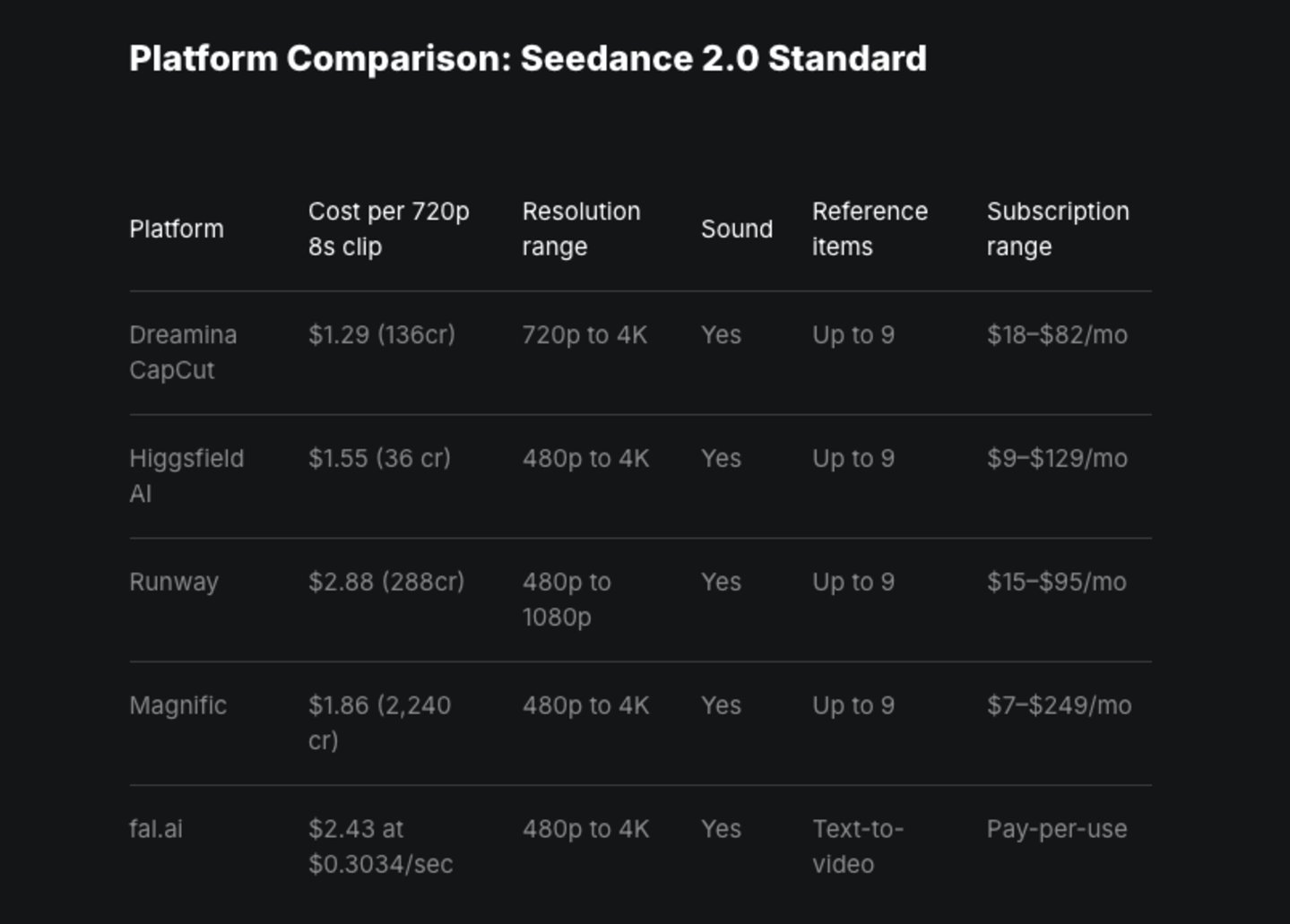 字节 Seedance 爆火背后,藏着一只 50 亿美元的独角兽