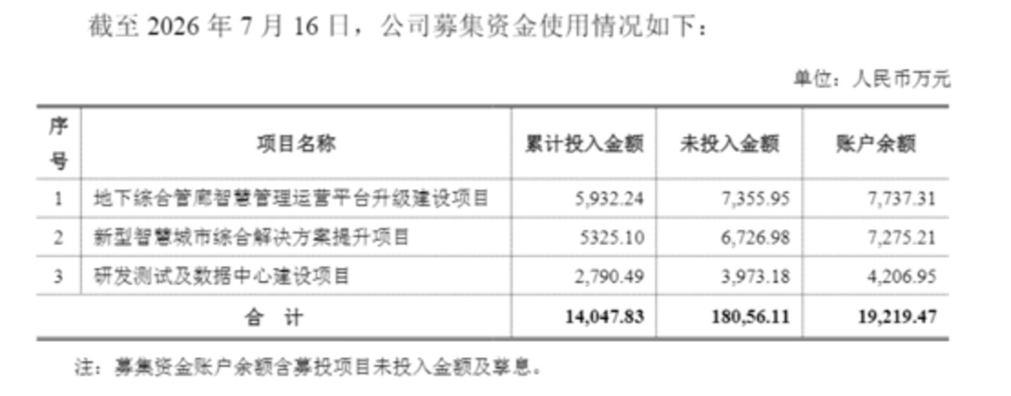 图源:公司公告