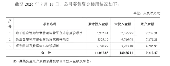 图源:公司公告